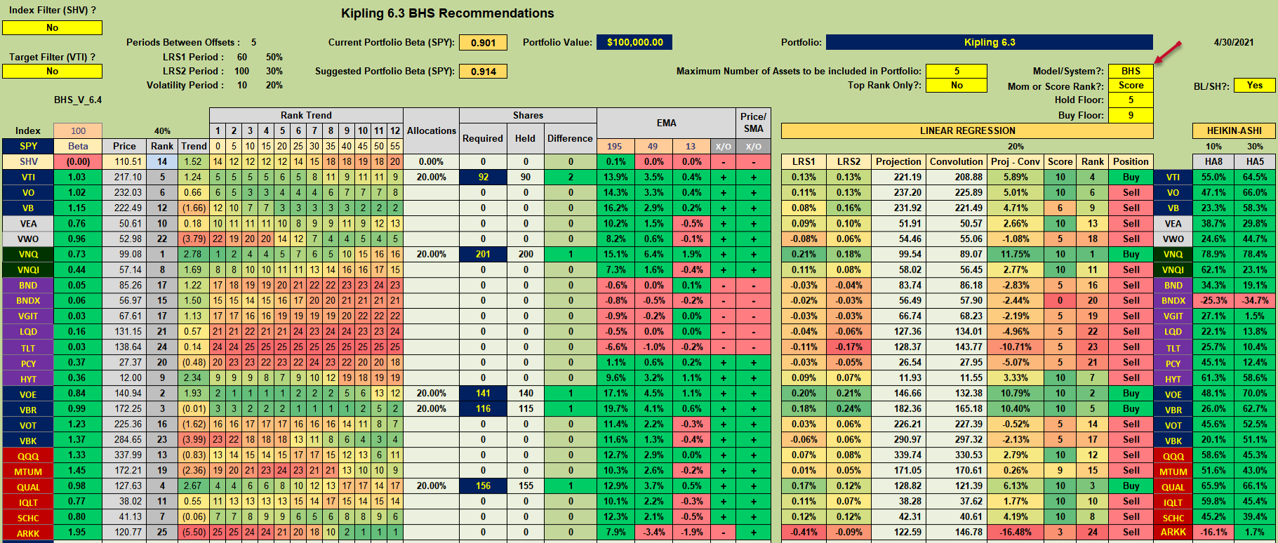 Risk Management: May 2021 3