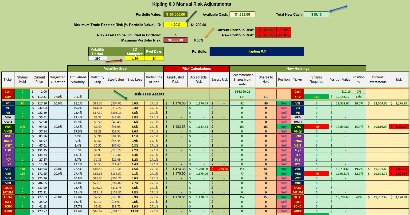Risk Management: May 2021 4