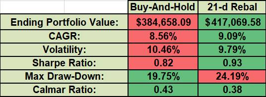 Constructing a “Core” Investment Portfolio: Part 4 – Fixed Allocation Rebalancing or Risk Parity and Volatility Targeting? 5