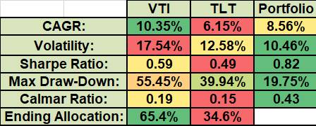 Constructing a “Core” Investment Portfolio: Part 4 – Fixed Allocation Rebalancing or Risk Parity and Volatility Targeting? 3