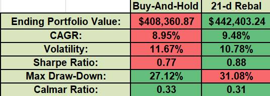 Constructing a “Core” Investment Portfolio: Part 4 – Fixed Allocation Rebalancing or Risk Parity and Volatility Targeting? 10