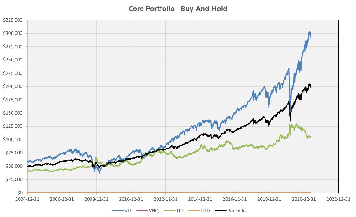 Constructing a “Core” Investment Portfolio: Part 4 – Fixed Allocation Rebalancing or Risk Parity and Volatility Targeting? 9