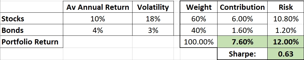 Constructing a “Core” Investment Portfolio : Part 3 – Risk Parity and Volatility Targeting 2