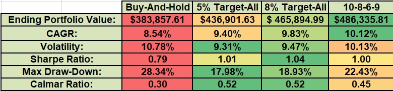 Constructing a “Core” Investment Portfolio : Part 3 – Risk Parity and Volatility Targeting 11