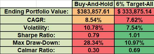 Constructing a “Core” Investment Portfolio: Part 4 – Fixed Allocation Rebalancing or Risk Parity and Volatility Targeting? 8