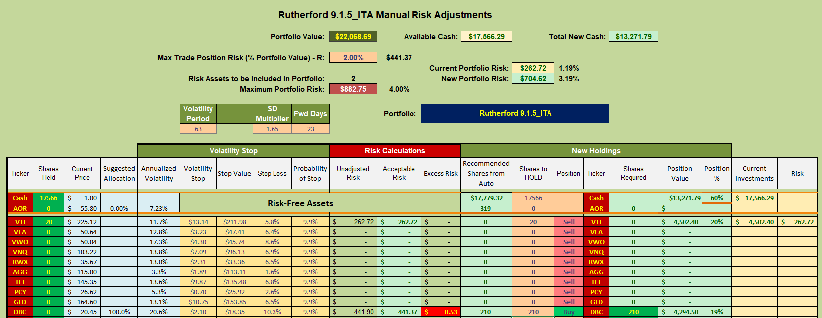 Rutherford Portfolio Review (Tranche 4) – 01 October 2021 10