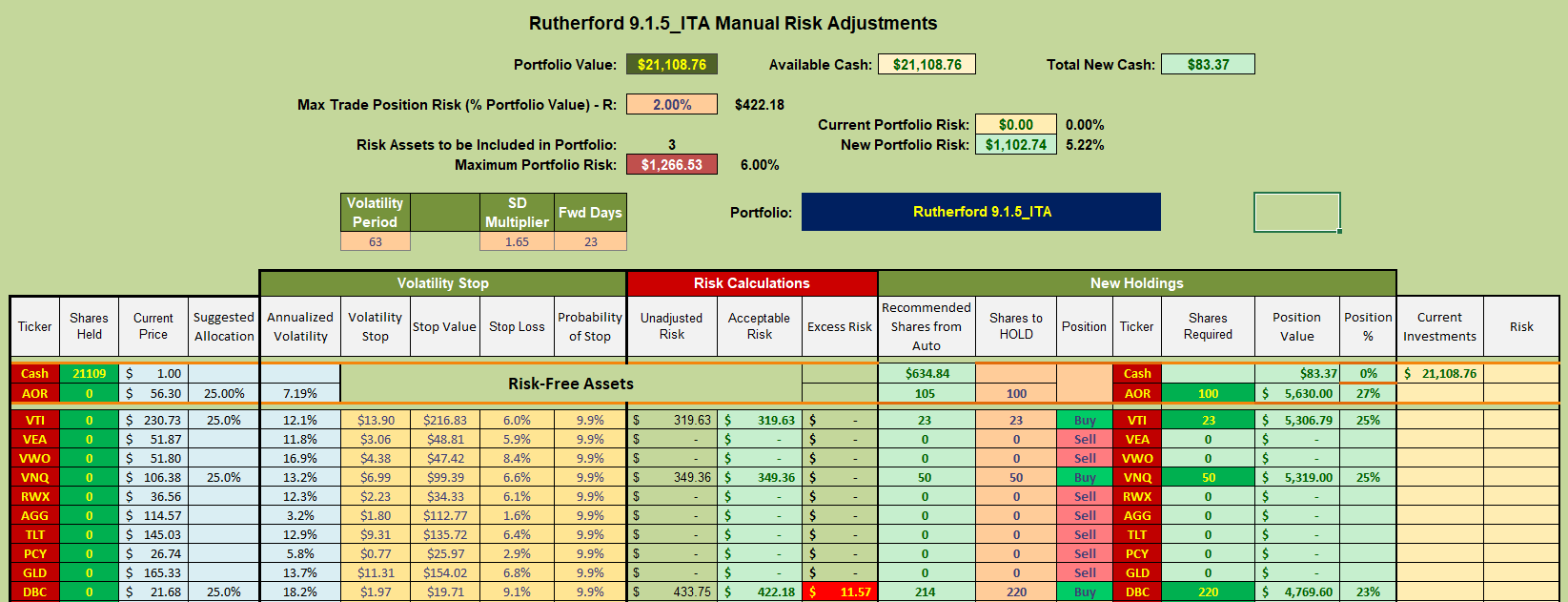 Rutherford Portfolio Review (Tranche 1) – 15 October 2021 10