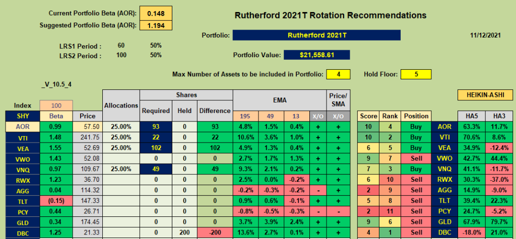 Rutherford Portfolio Review (Tranche 5) – 12 November 2021 9