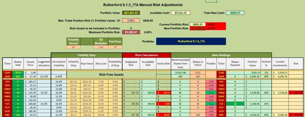 Rutherford Portfolio Review (Tranche 4): 10 December 2021 10