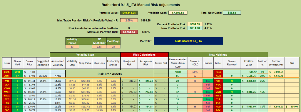 Rutherford Portfolio Review (Tranche 2): 31 December 2021 9