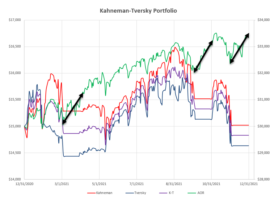 Hindsight is 2021 – A Year-End Retrospective and Lessons for 2022 9