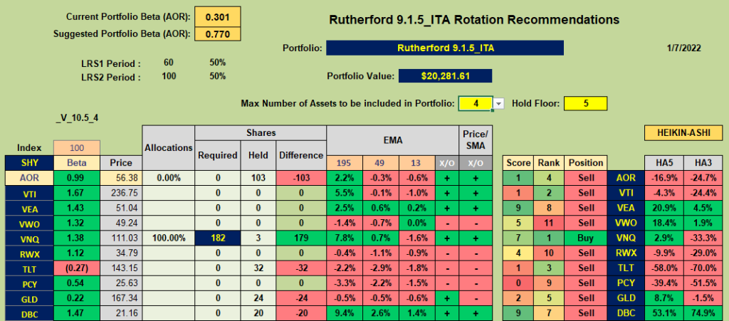 Rutherford Portfolio Review (Tranche 3): 7 January 2022 8