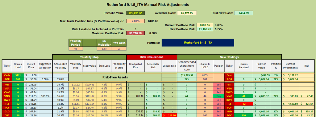 Rutherford Portfolio Review (Tranche 3): 7 January 2022 9