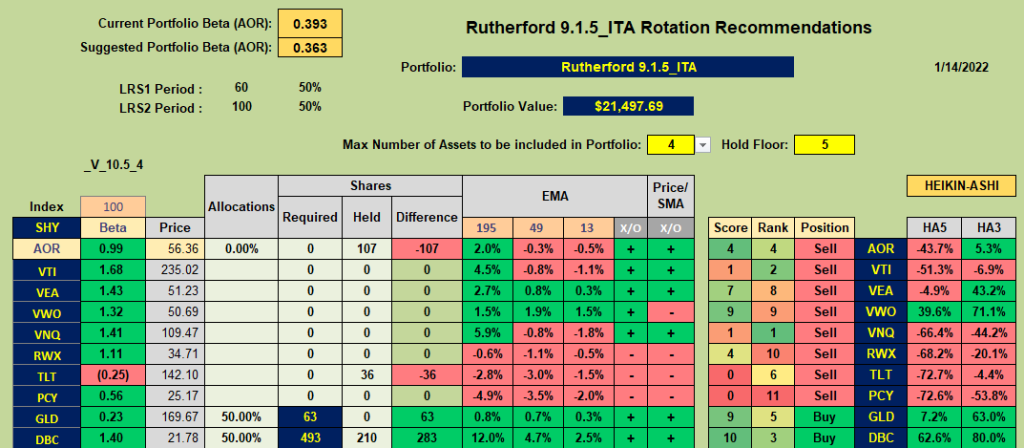 Rutherford Portfolio Review (Tranche 4): 14 January 2022 9