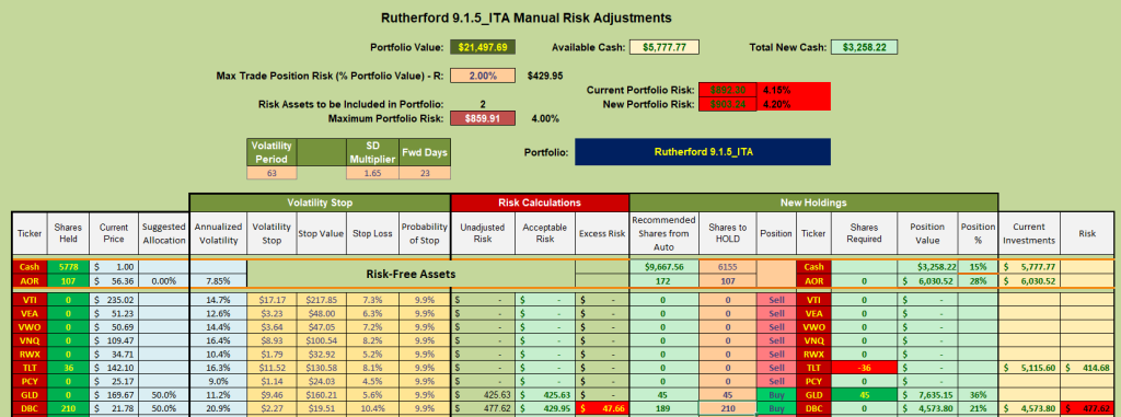 Rutherford Portfolio Review (Tranche 4): 14 January 2022 10