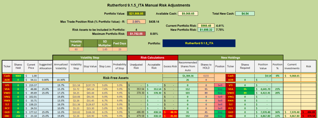 Rutherford Portfolio Review (Tranche 4): 18 February 2022 8