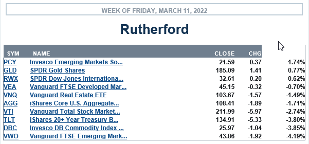 Rutherford Portfolio Review (Tranche 2): 11 March 2022 3