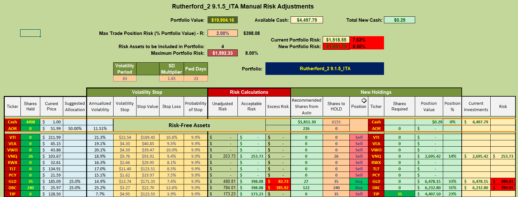 Rutherford Portfolio Review (Tranche 2): 11 March 2022 9