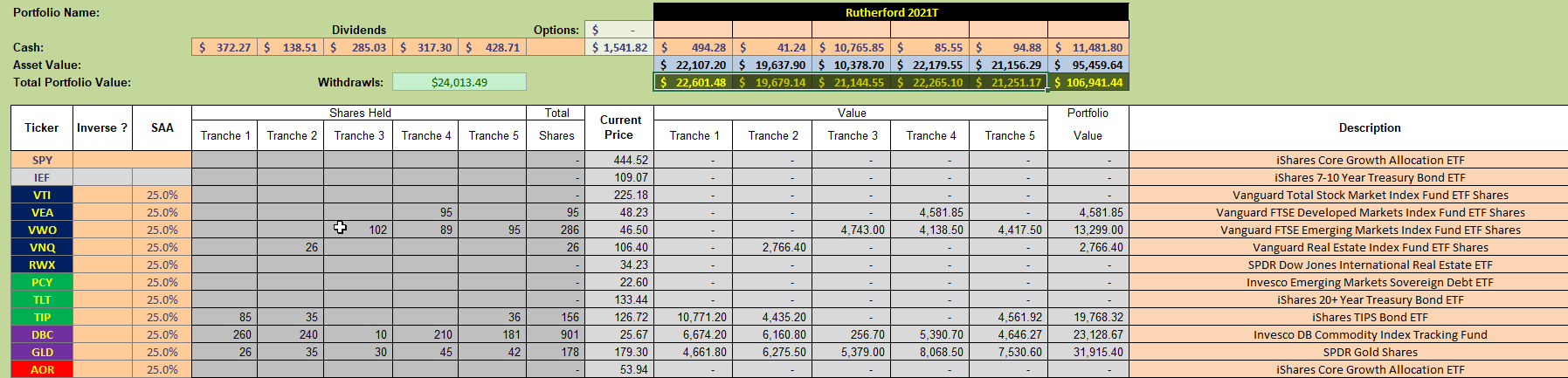 Rutherford Portfolio Review (Tranche 3): 18 March 2022 5