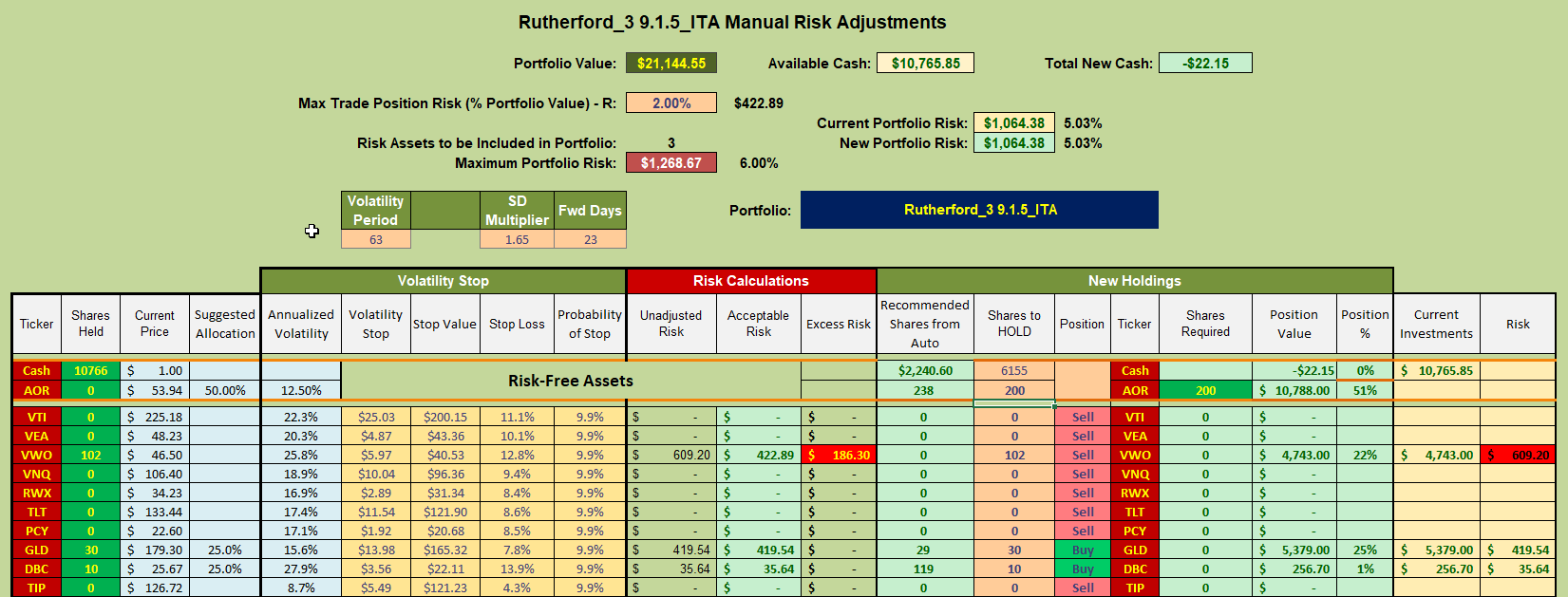 Rutherford Portfolio Review (Tranche 3): 18 March 2022 9