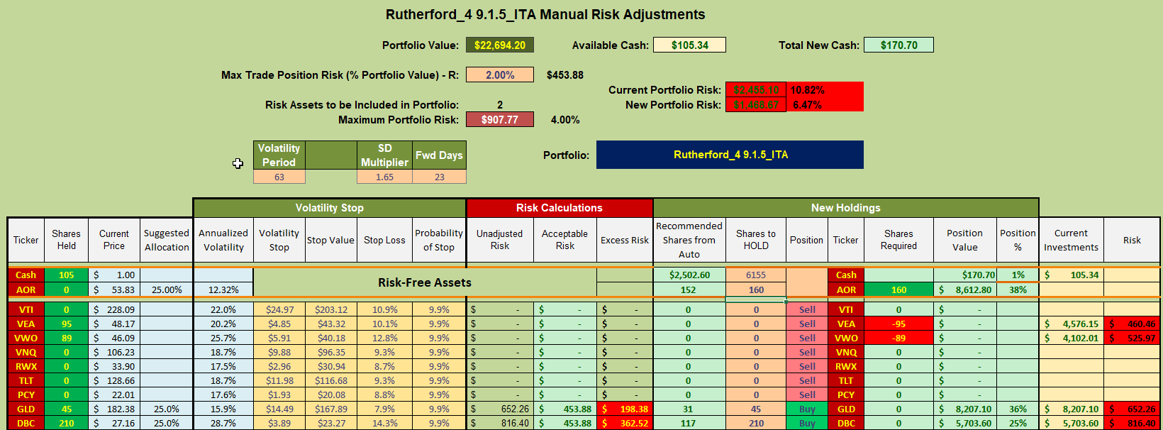 Rutherford Portfolio Review (Tranche 4): 25 March 2022 9