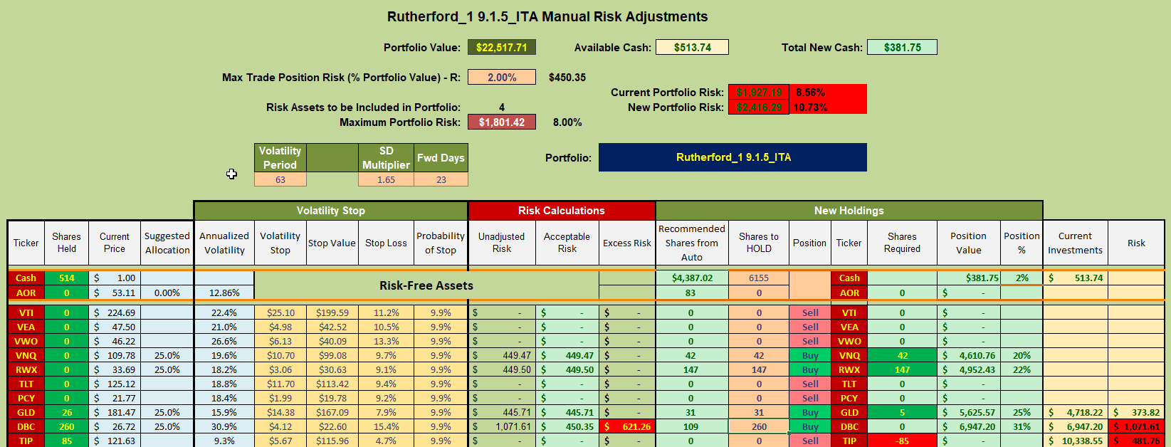 Rutherford Portfolio Review (Tranche 1): 8 April 2022 9