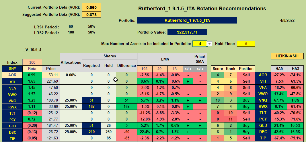 Rutherford Portfolio Review (Tranche 1): 8 April 2022 8