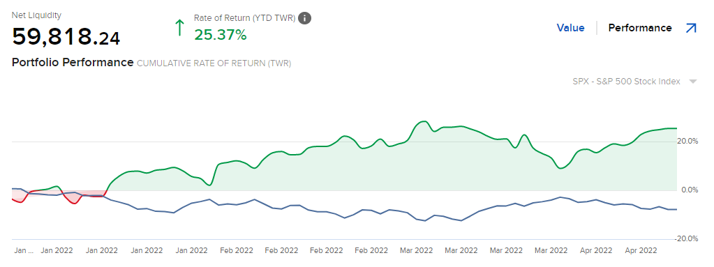 Protecting Portfolio Performance 3