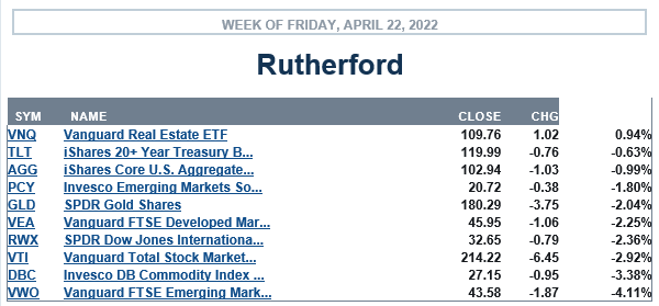 Rutherford Portfolio Review (Tranche 3): 22 April 2022 3