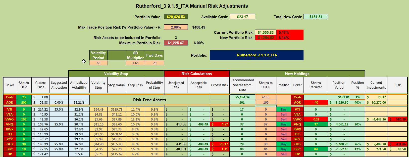 Rutherford Portfolio Review (Tranche 3): 22 April 2022 9