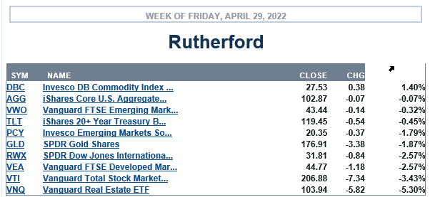 Rutherford Portfolio Review (Tranche 4): 29 April 2022 3