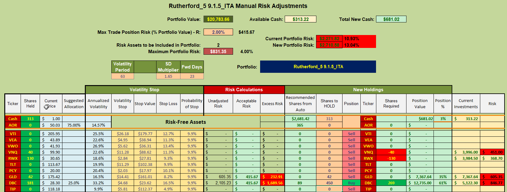 Rutherford Portfolio Review (Tranche 5): 6 May 2022 9