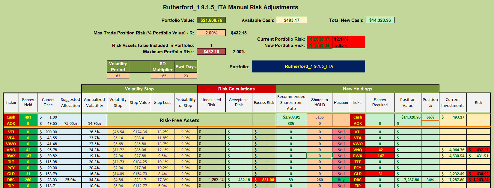 Rutherford Portfolio Review (Tranche 1): 13 May 2022 9