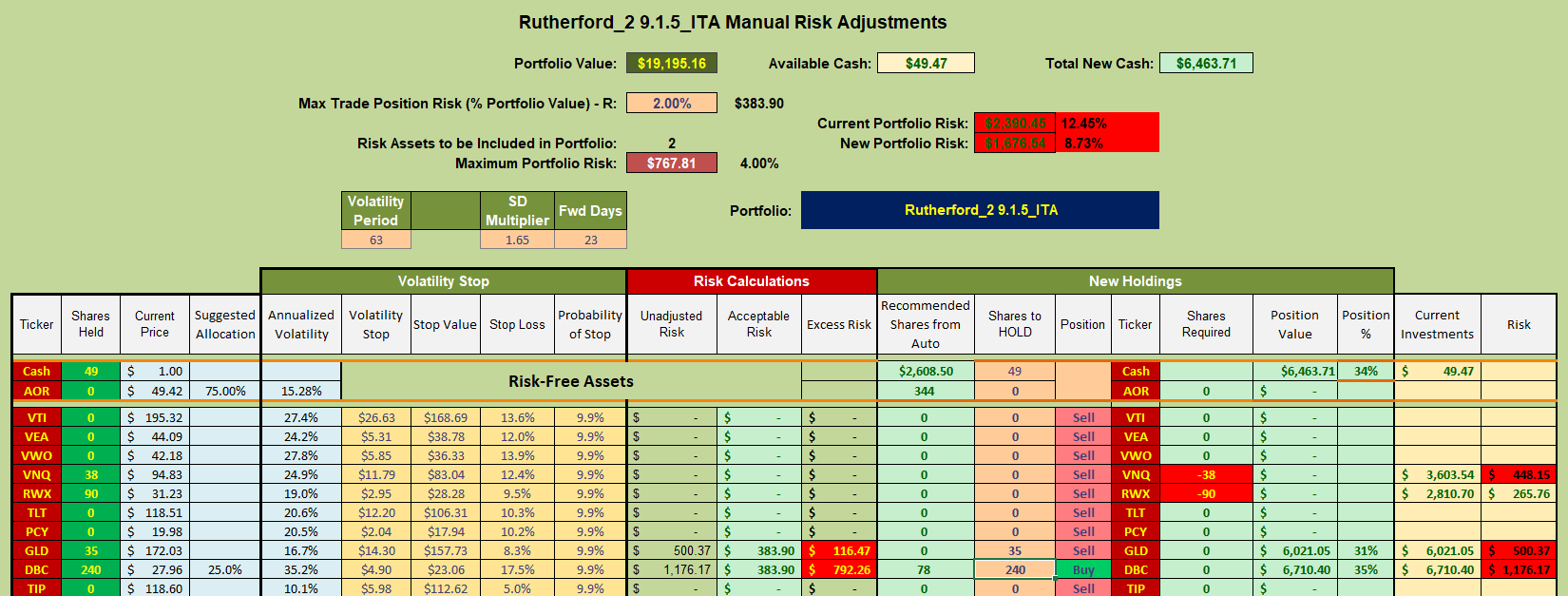 Rutherford Portfolio Review (Tranche 2): 20 May 2022 9
