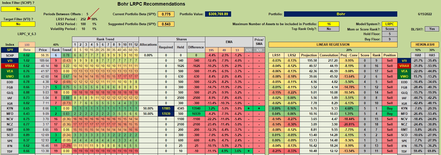 Bohr Portfolio Review: 16 June 2022 3