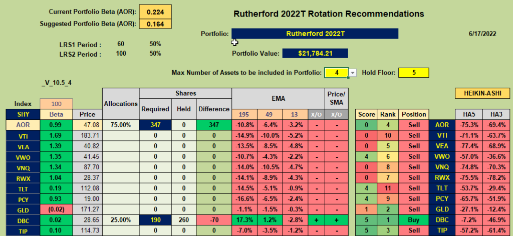 Rutherford Portfolio Review (Tranche 1): 17 June 2022 7
