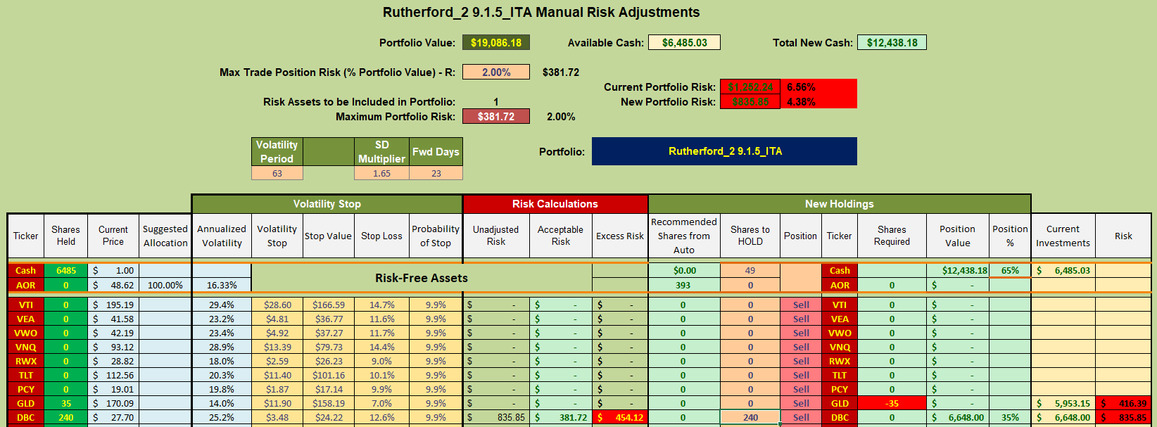 Rutherford Portfolio Review (Tranche 2): 24 June 2022 9
