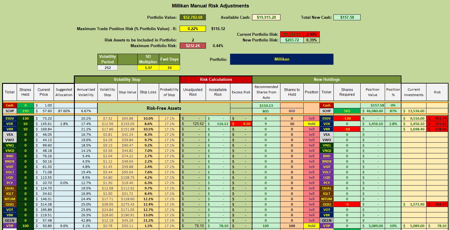 Millikan Portfolio Review: 3 June 2022 4