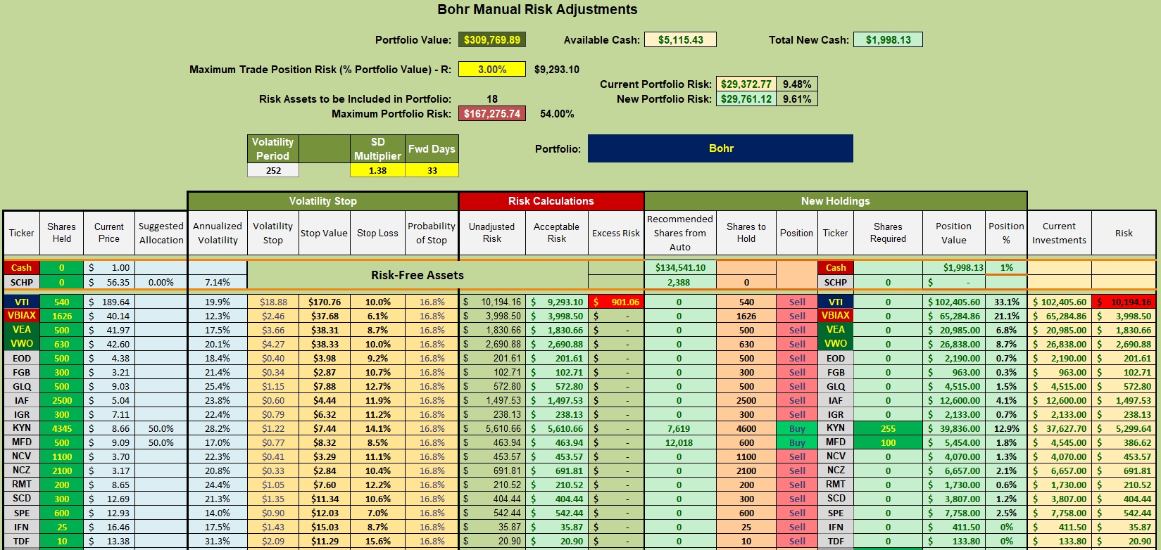Bohr Portfolio Review: 16 June 2022 4