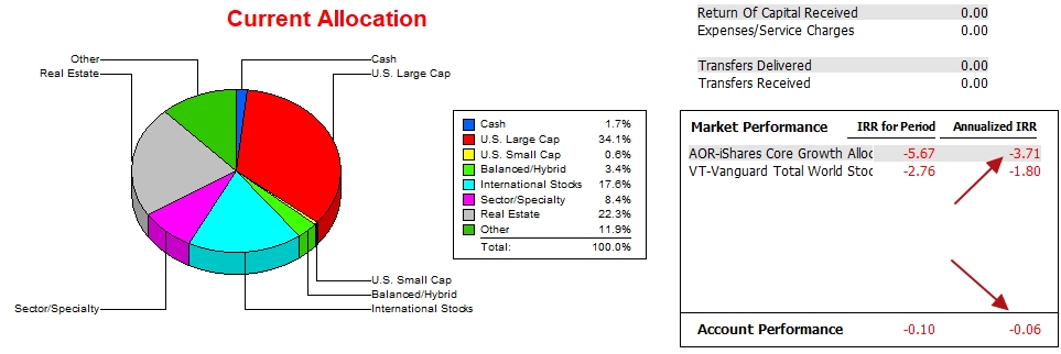 Bohr Portfolio Review: 16 June 2022 5