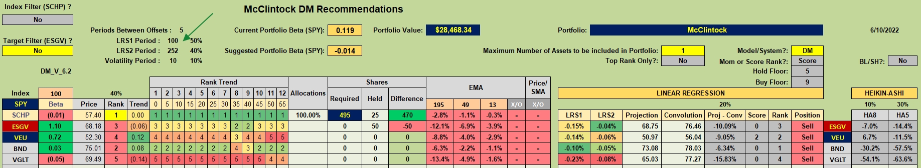 McClintock Portfolio Review: 10 June 2022 2 McClintock Portfolio Review: 10 June 2022 2