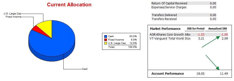 McClintock Portfolio Review: 10 June 2022 3 McClintock Portfolio Review: 10 June 2022 3