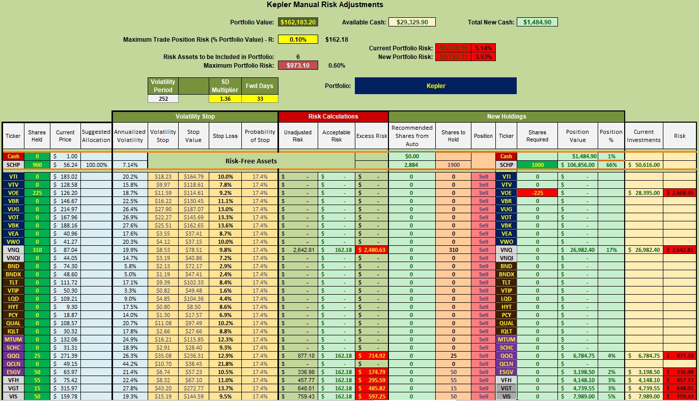 Kepler Portfolio Review: 17 June 2022 4 Kepler Portfolio Review: 17 June 2022 4
