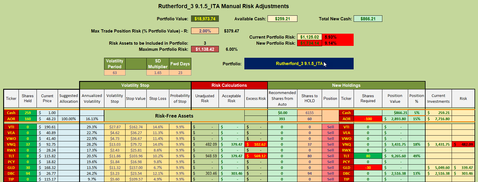 Rutherford Portfolio Review (Tranche 3): 1 July 2022 10