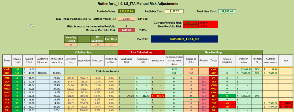 Rutherford Portfolio Review (Tranche 4): 8 July 2022 13