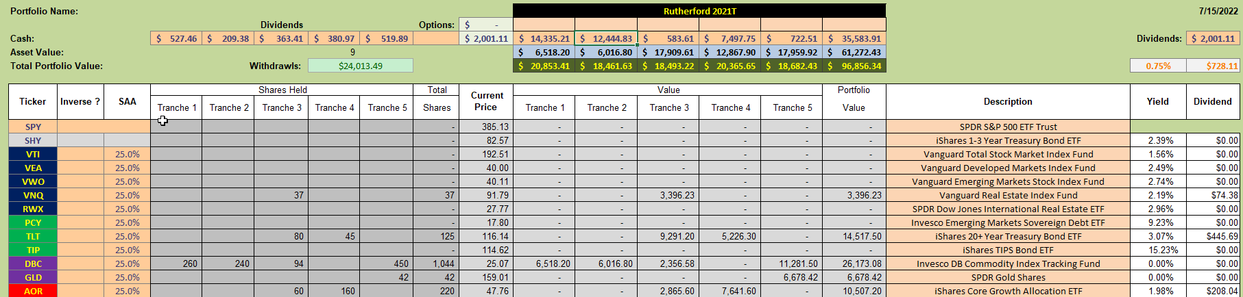 Rutherford Portfolio Review (Tranche 5): 15 July 2022 5