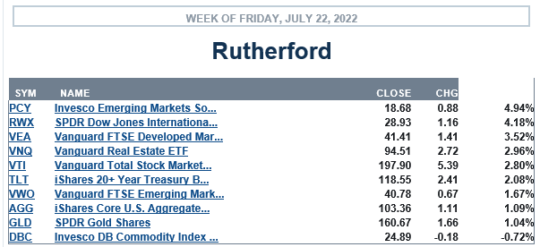 Rutherford Portfolio Review (Tranche 1): 22 July 2022 3