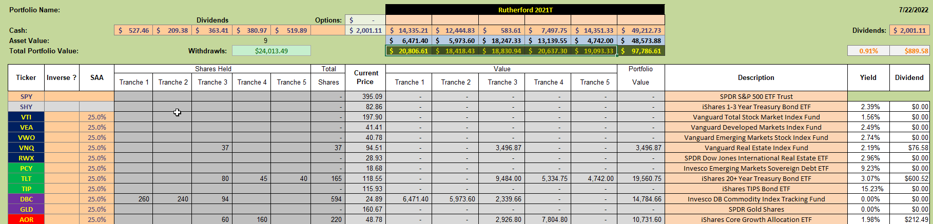 Rutherford Portfolio Review (Tranche 1): 22 July 2022 5