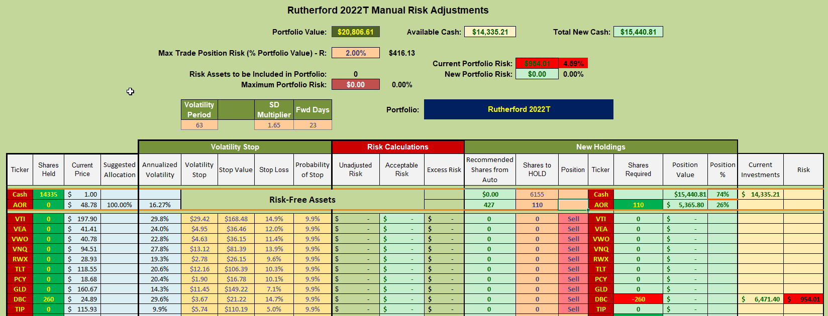 Rutherford Portfolio Review (Tranche 1): 22 July 2022 8