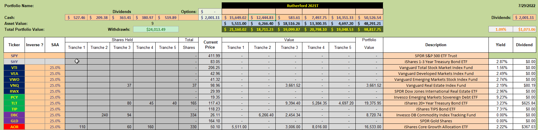 Rutherford Portfolio Review (Tranche 2): 29 July 2022 4